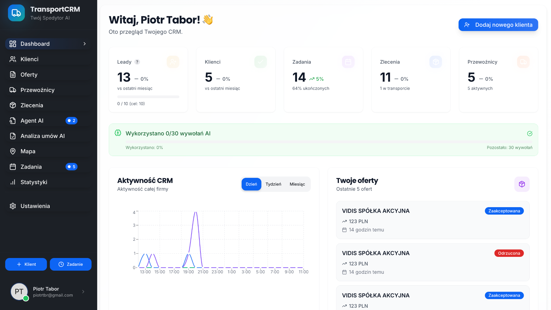 TransportCRM dashboard — system dla spedytorów z AI